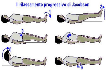 rilassamento progressivo di jacobson